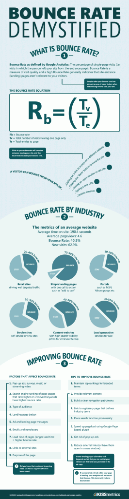 What is My Website’s Bounce Rate?